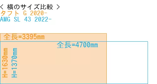 #タフト G 2020- + AMG SL 43 2022-